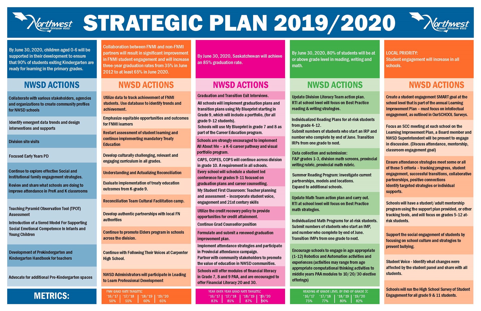 strategic plan in education